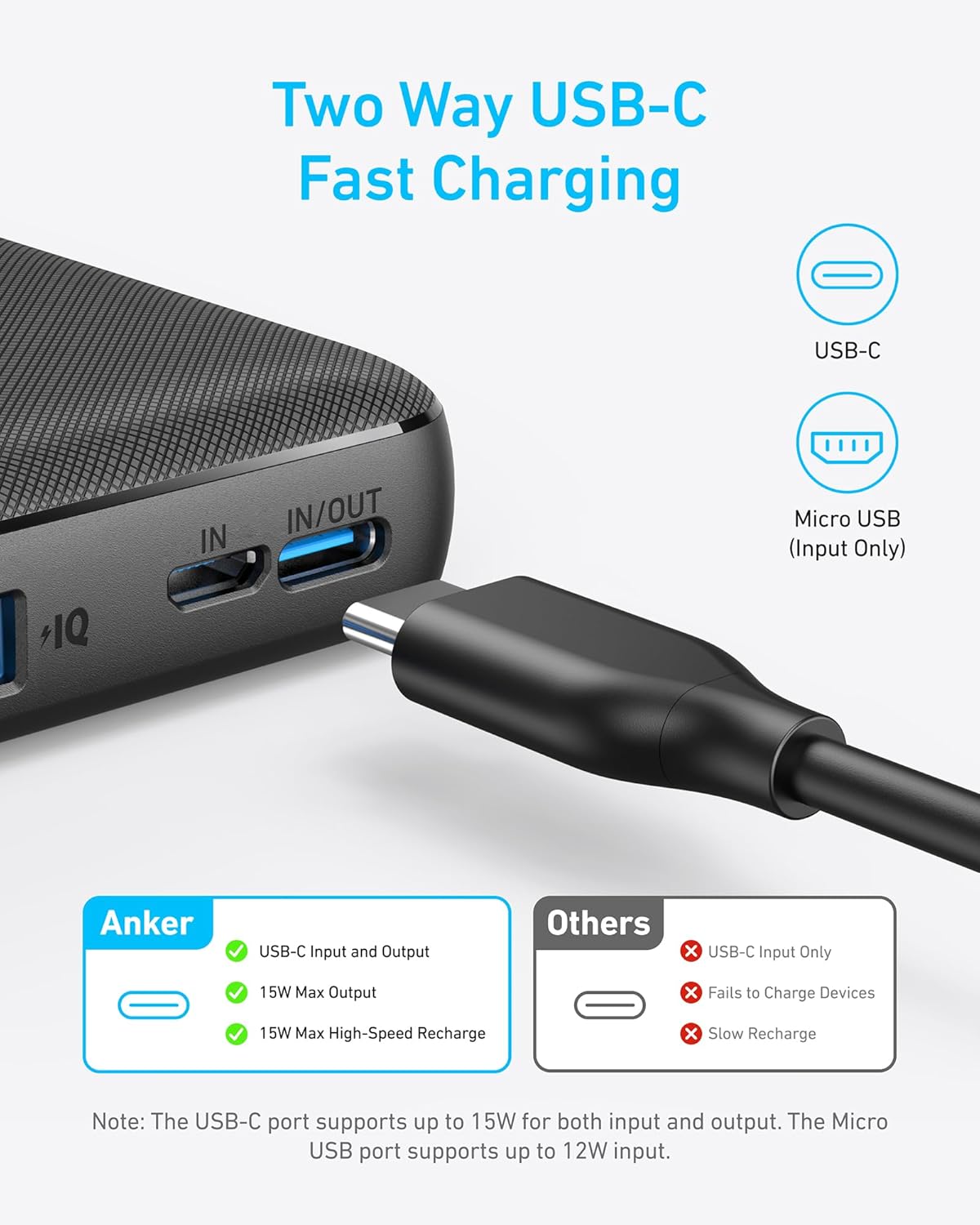 Anker PowerCore 10000mAh Power Bank